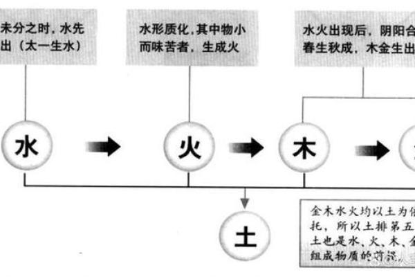 探秘金木命：如何理解五行之中的命理奥义