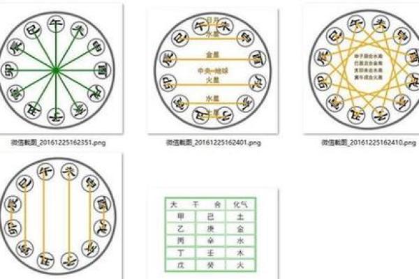 探索命格中的天干地支：揭示你的命运密码