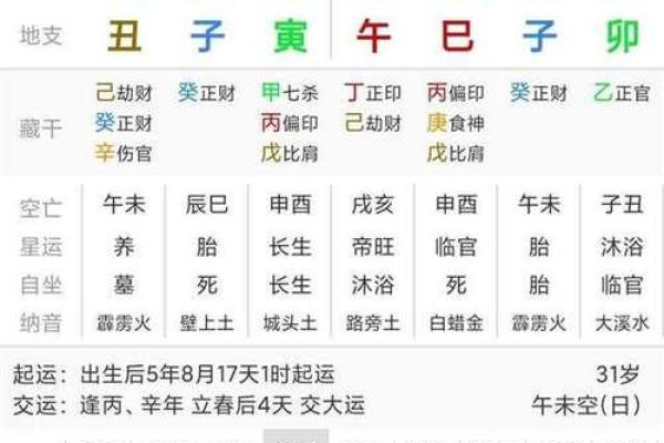 女命中的财星寓意与人生发展探析