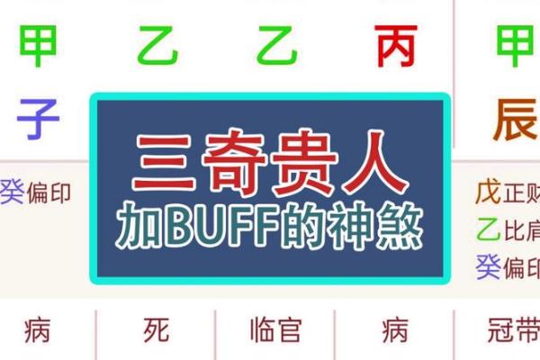 神煞贵人：命局中的幸运之星与其影响探究