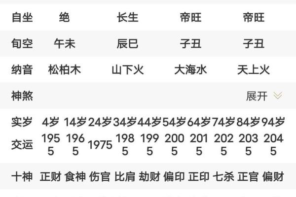 女命食伤旺而无制，如何理解与应对人生的挑战与机遇？