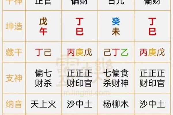 如何通过五行八字判断木命与水命的性格特点与运势解析
