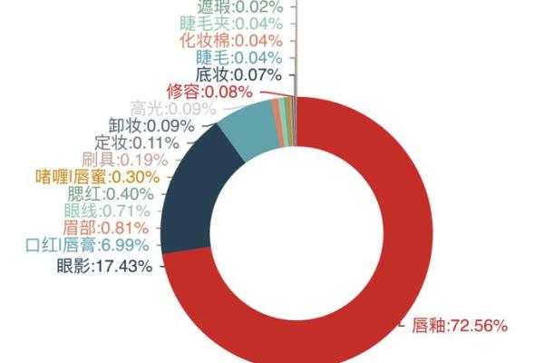 女命偏财多的深层解读：财富与性格的微妙联系