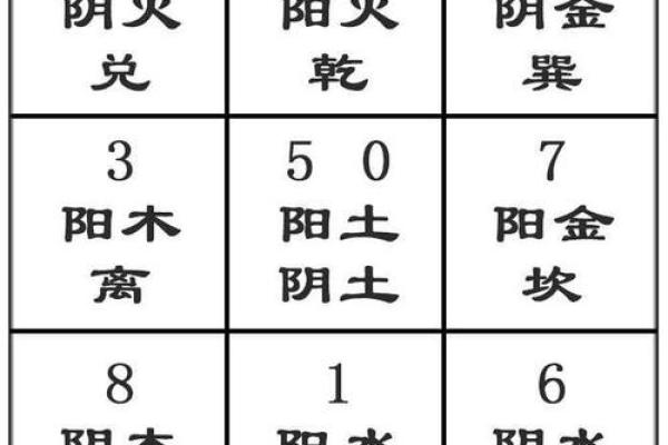 探索命理的奥秘：命里的磁场与人生运势的深度解析