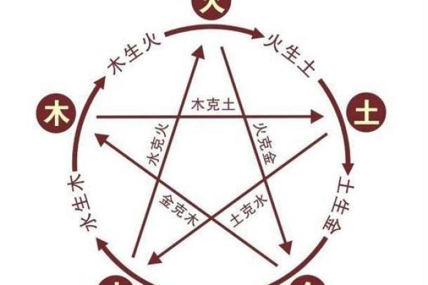 律师在五行中算什么命？揭示法律职业的命理奥秘！