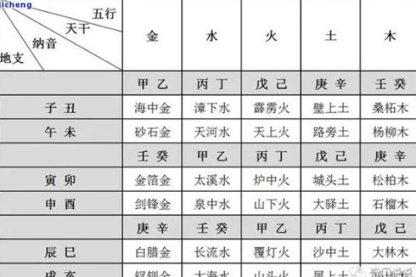 律师在五行中算什么命？揭示法律职业的命理奥秘！