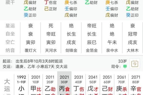 命理深析：女命劫财坐偏印的象征与启示