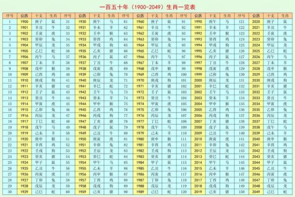 葵已年的五行解读：了解您的命运密码与人生之路