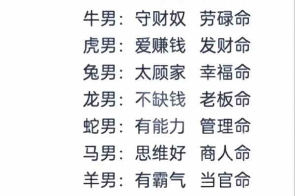 2024年属相命运解析：哪个属相的运势最佳？