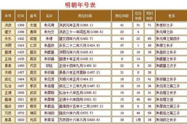 短命皇帝之谥号背后的文化与象征