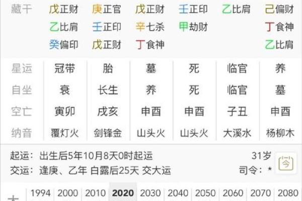 女命地支三合的影响与解析：如何利用命理提升生活质量