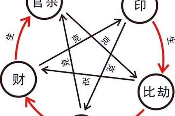 女命地支三合的影响与解析：如何利用命理提升生活质量