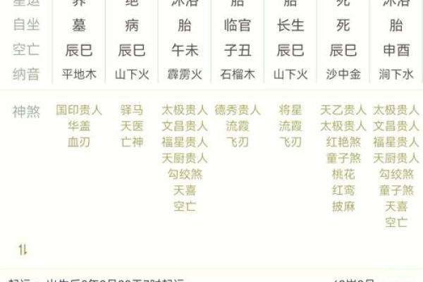 女命四柱中官星的深刻含义与人生启示