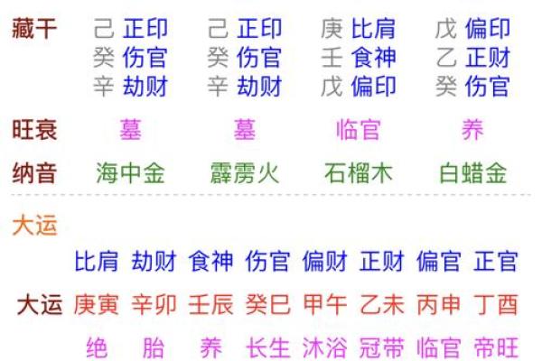 炉中火命的命理解析：忌用的颜色与生活注意事项