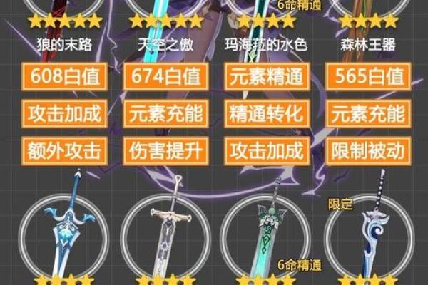 六命早柚的圣遗物攻略：最强组合与搭配分析