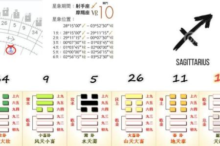 魔命人要坐什么向什么？揭开风水秘笈的面纱！