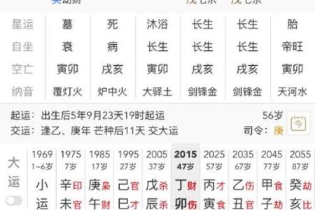 男命流年财杀解析:如何洞察命理中的财运与事业挑战