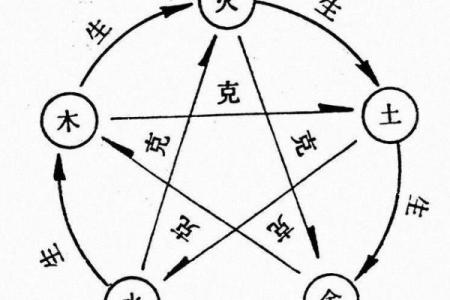 炉中火命的命理解析:他们最怕的命是什么?