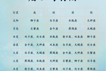 解读生肖命格：十二星座如何影响你的命运与性格
