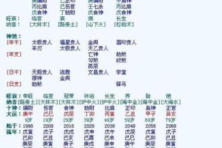 命理不合：探索命运与缘分的深层含义
