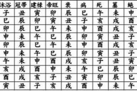 酉时的智慧：命卦中的酉与生活的启示