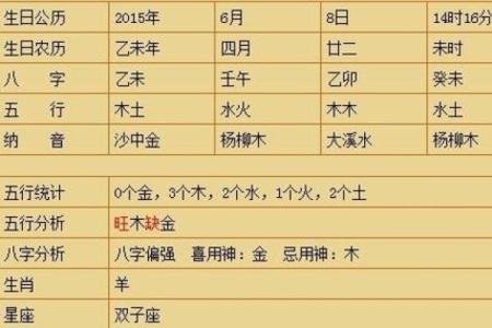 揭示农历四月三十出生的命运之谜：五行八字与人生的奇妙联系