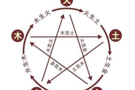 律师在五行中算什么命？揭示法律职业的命理奥秘！