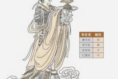 探寻女命中的两个灾煞究竟代表着什么？解密命理背后的深意与影响！