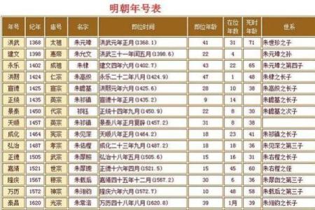短命皇帝之谥号背后的文化与象征