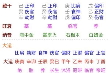 炉中火命的命理解析:忌用的颜色与生活注意事项