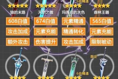 六命早柚的圣遗物攻略:最强组合与搭配分析