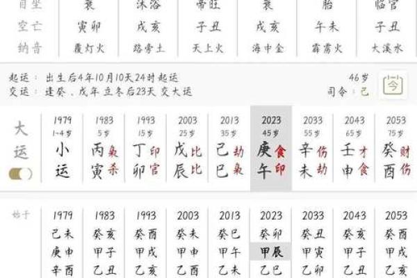 探寻命理密码：女性命盘中财星为何象征父亲的角色