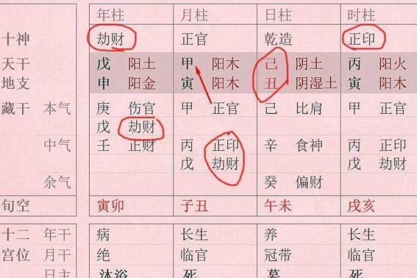 偏官坐正官：探寻命理中的独特格局与人生智慧