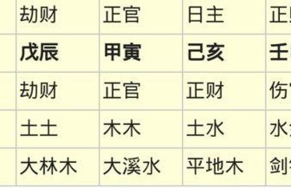 揭秘女命八字中的用神，助你掌握命运的航舵！