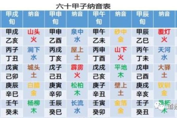 探秘纳音命与年命的深刻区别与应用