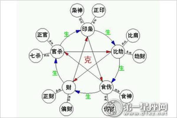 命带官煞者的前世故事：灵魂的纷争与选择之旅