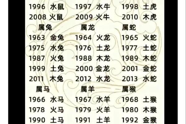 探秘1994年出生的狗，五行命理与性格解析