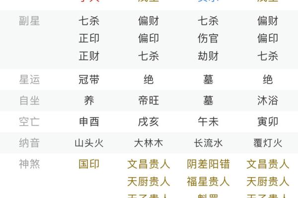 神秘的魁罡格女命：揭开命理的秘密与魅力