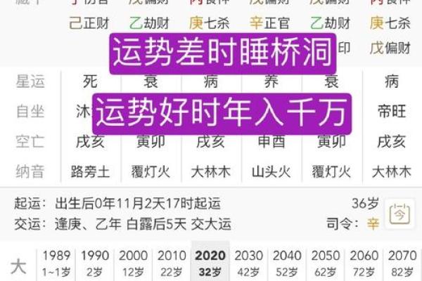 探秘命局三奇贵人：命理学中的神秘力量与运势变化