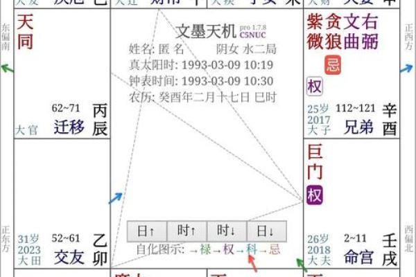 武曲星在女命夫妻宫的奥秘与解读