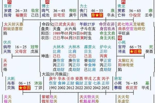 武曲星在女命夫妻宫的奥秘与解读