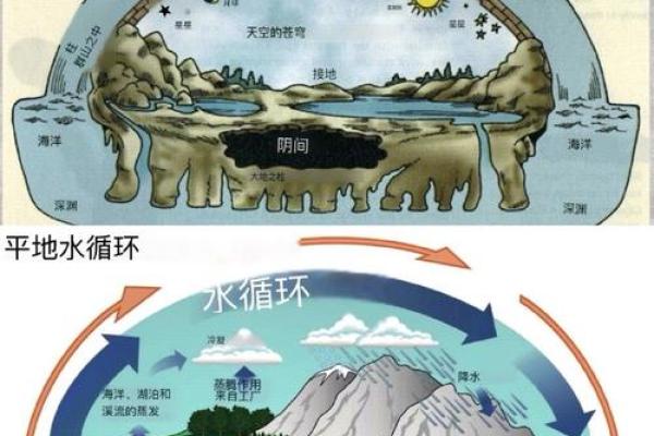 探秘命格之重格：命理中的独特象征与人生启示