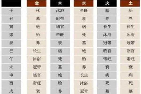 根据命理喜金，最佳居住环境与房屋选择解析