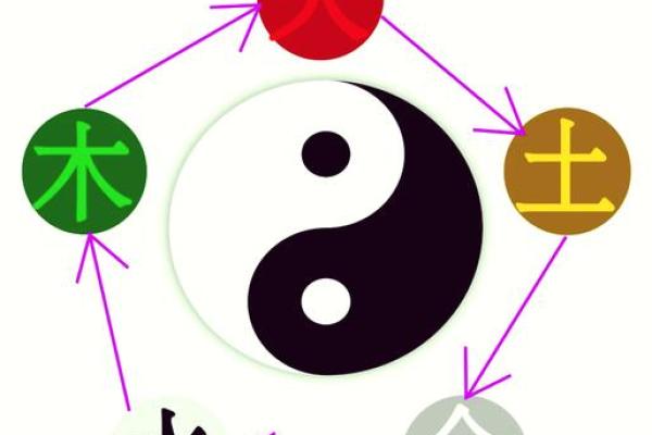 探寻农历四月的五行命：生命与自然的神秘交融