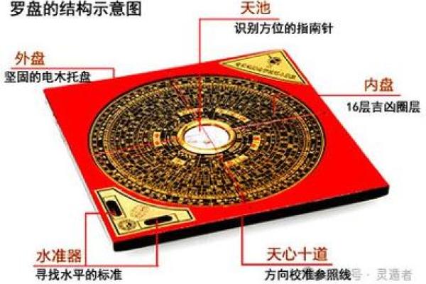 探秘罗盘风水：属什么命，如何选择最适合的风水布局
