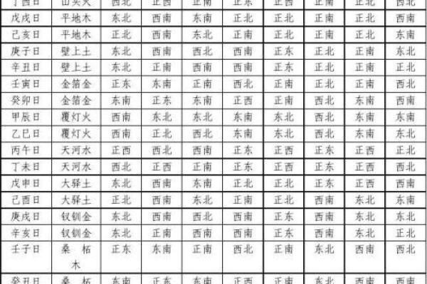 炉火命的最佳搭配：解析命理中的理想组合