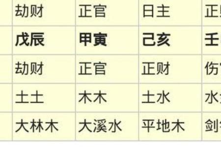 揭秘女命八字中的用神，助你掌握命运的航舵！