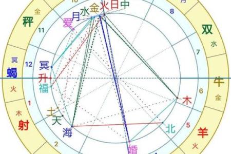 男命八字分析:如何判断衣食无忧的命格?