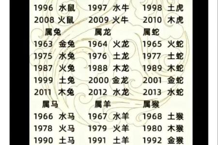 探秘1994年出生的狗，五行命理与性格解析