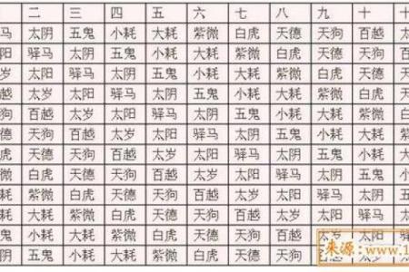 命理探秘：土二局的深层含义与影响解析